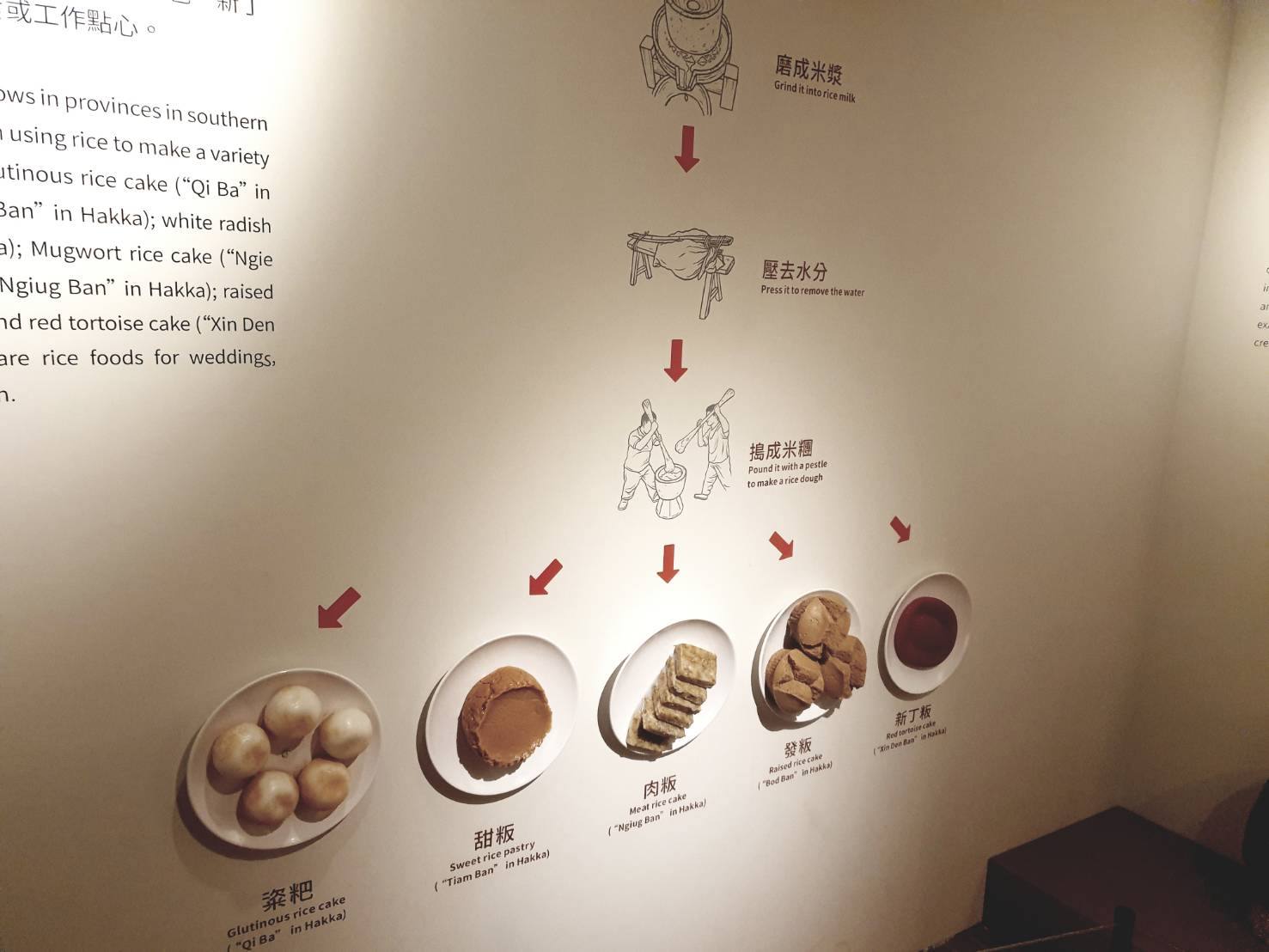 【苗栗|銅鑼景點】臺灣客家文化館|免門票!互動設施及VR體驗,寓教於樂客家文物,兒童館,有故事小劇場,另外還有3D劇場,可以規劃半天行程喔。 - 第40張圖