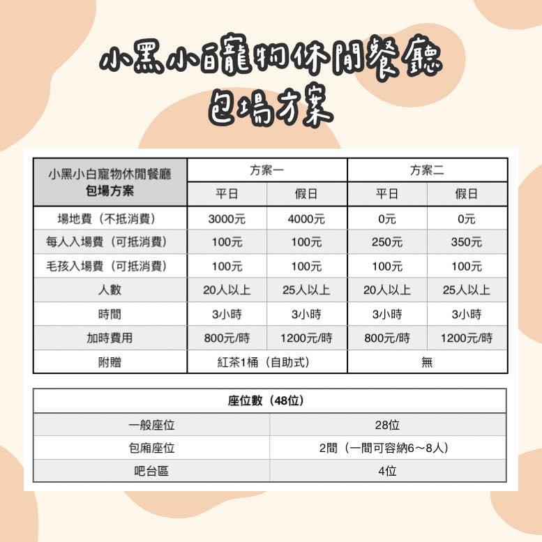 【新北景點| 小黑小白寵物休閒餐廳-寵物友善餐廳,擁有大草皮狗狗盡情奔跑,提供好吃的餐點,奴才與狗狗一起填飽肚肚。 - 第48張圖