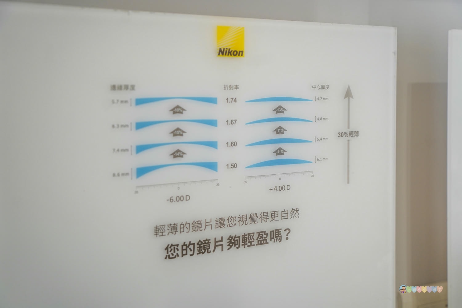 桃園|百視特專業眼鏡(桃園南崁店)》桃園配眼鏡推薦!專業Nikon視光體驗中心,桃園多種鏡框款式挑選。 - 第39張圖 百視特專業眼鏡(南崁店) (43)