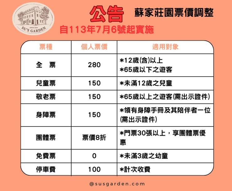 桃園|蘇家莊園》2025門票資訊,萬坪莊園,南法建築風格,小型動物園,各種稀有可愛動物與龍貓巴士。 - 第2張圖