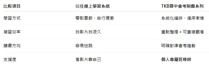 TKB台灣知識庫｜國中會考制霸系列課程 雲端課程隨時上課 孩子備考的好夥伴
